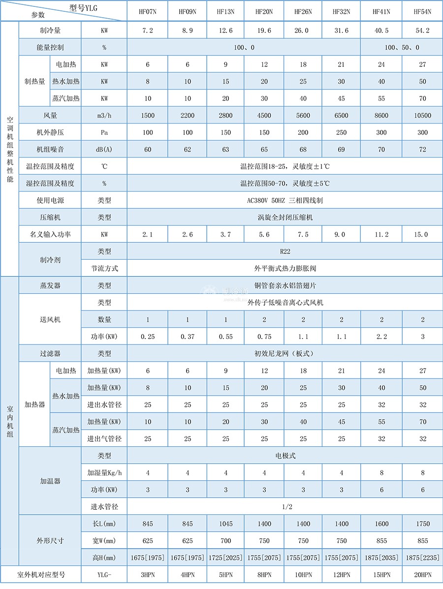 機房精密空調(diào)-1