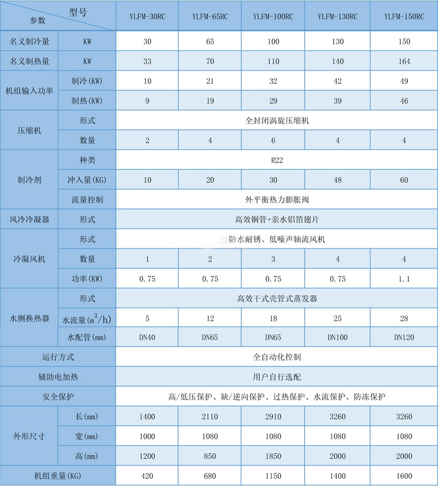 風冷模塊參數(shù)